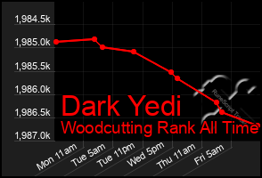 Total Graph of Dark Yedi