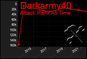 Total Graph of Darkarmy40