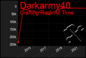 Total Graph of Darkarmy40