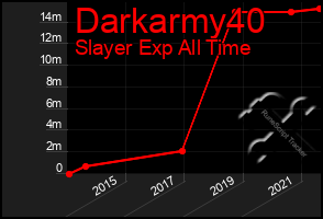 Total Graph of Darkarmy40