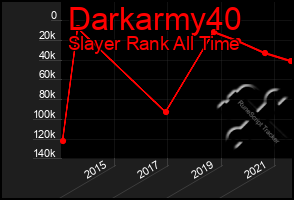 Total Graph of Darkarmy40