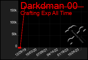 Total Graph of Darkdman 00