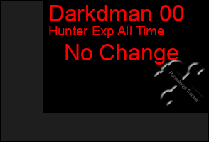 Total Graph of Darkdman 00