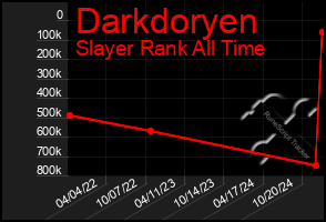 Total Graph of Darkdoryen