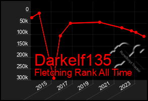 Total Graph of Darkelf135