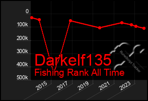 Total Graph of Darkelf135