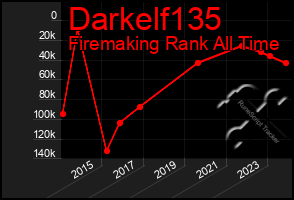 Total Graph of Darkelf135