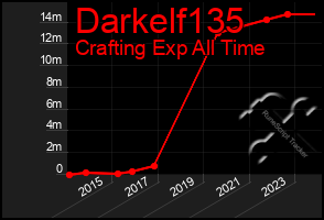 Total Graph of Darkelf135