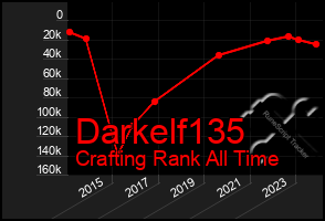 Total Graph of Darkelf135