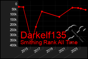 Total Graph of Darkelf135