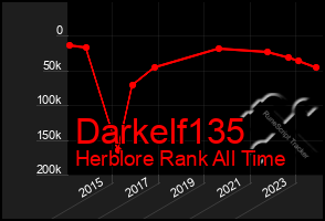 Total Graph of Darkelf135