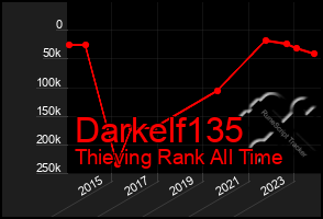 Total Graph of Darkelf135