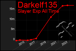 Total Graph of Darkelf135