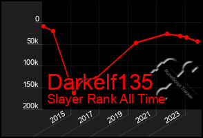 Total Graph of Darkelf135