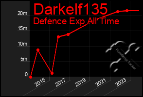 Total Graph of Darkelf135