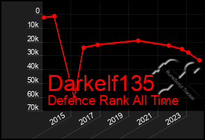 Total Graph of Darkelf135