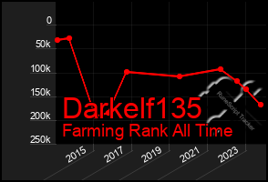 Total Graph of Darkelf135