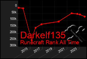 Total Graph of Darkelf135