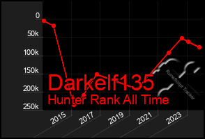 Total Graph of Darkelf135