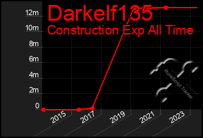 Total Graph of Darkelf135