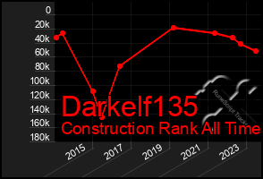 Total Graph of Darkelf135