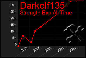 Total Graph of Darkelf135