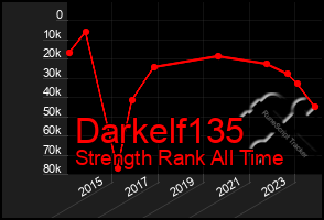 Total Graph of Darkelf135