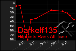 Total Graph of Darkelf135