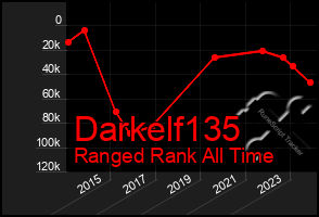 Total Graph of Darkelf135