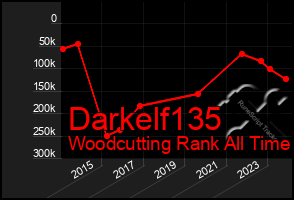 Total Graph of Darkelf135