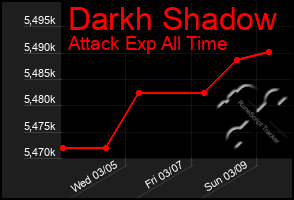 Total Graph of Darkh Shadow