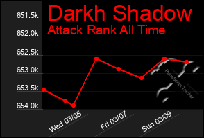 Total Graph of Darkh Shadow