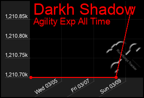 Total Graph of Darkh Shadow