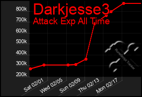 Total Graph of Darkjesse3