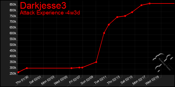 Last 31 Days Graph of Darkjesse3