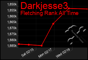 Total Graph of Darkjesse3