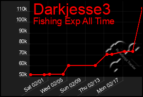 Total Graph of Darkjesse3