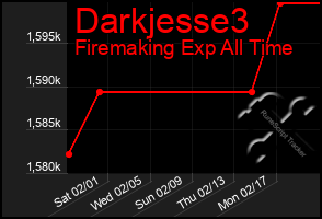 Total Graph of Darkjesse3