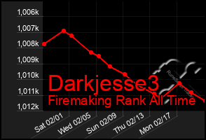 Total Graph of Darkjesse3