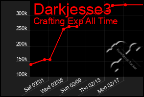 Total Graph of Darkjesse3