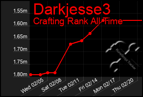 Total Graph of Darkjesse3