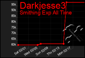 Total Graph of Darkjesse3