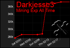 Total Graph of Darkjesse3