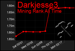 Total Graph of Darkjesse3