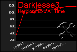 Total Graph of Darkjesse3