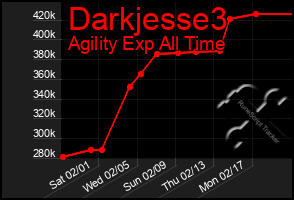 Total Graph of Darkjesse3