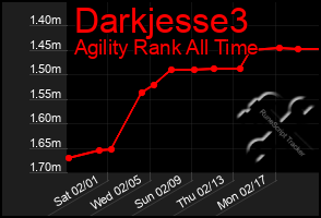 Total Graph of Darkjesse3