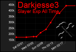 Total Graph of Darkjesse3