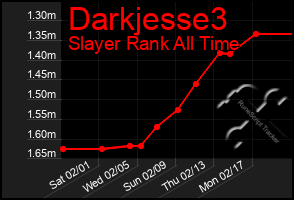 Total Graph of Darkjesse3