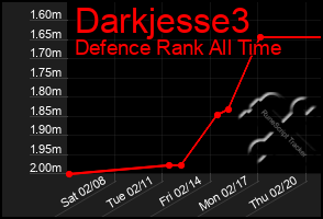 Total Graph of Darkjesse3